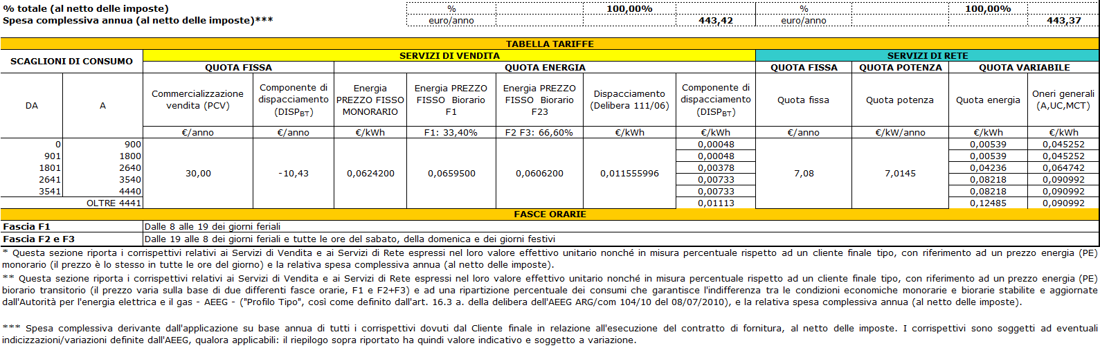 Pagina 2 di 3 PASUBIO SERVIZI s.r.l.