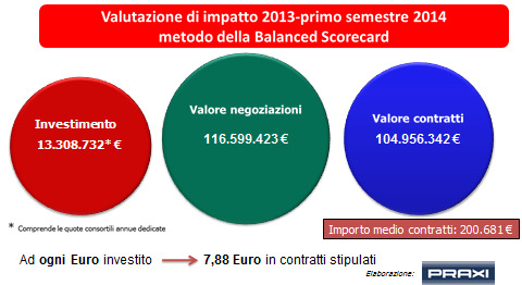 imprese su 1.433).