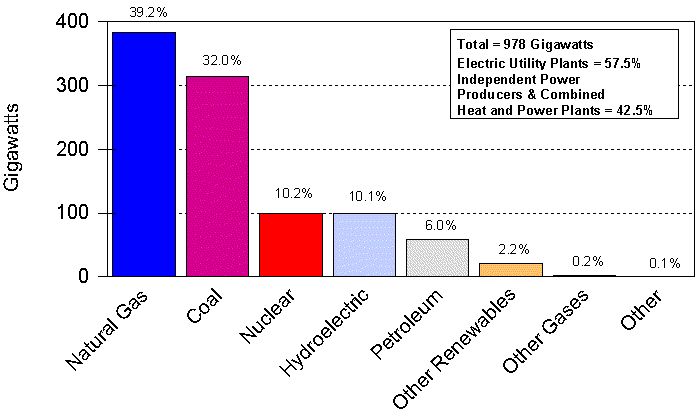 GAS NATURALE PER LA PRODUZIONE