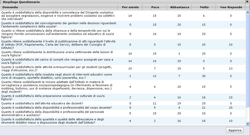 Selezionata la domanda e cliccando sul pulsante (o eseguendo un