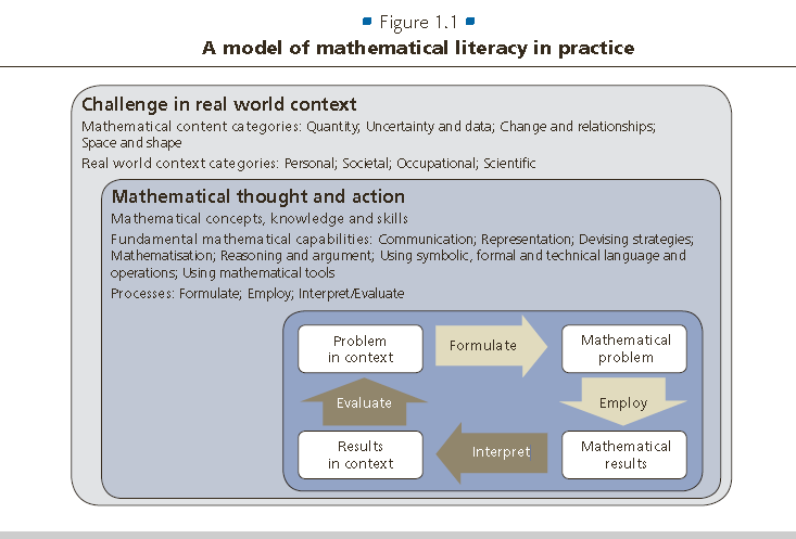 Il ciclo della