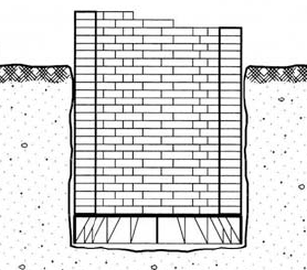Fondazioni indirette su terreno resistente piuttosto profondo A pozzi o a piloni Adatte per edifici ad ossatura muraria, impiegate per fondazioni in terreni resistenti in profondità.