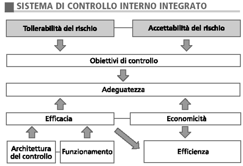 Organizzativo 2/3 2/3 COSA