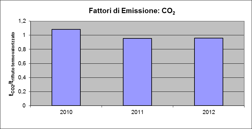 Per contrastare il fenomeno, nel 1997, è stato varato il Protocollo di Kyoto che si propone di ridurre entro il 2012 il 5% delle emissioni ad effetto serra (stimate al 1990) degli Stati firmatari