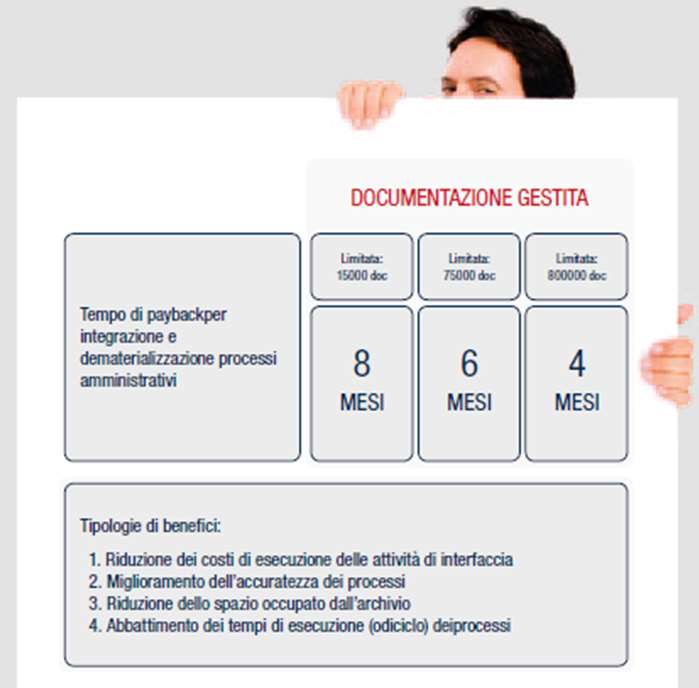 Ritorno dell investimento Fonte rapporto 2006 sulla