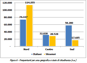 Qualche dato sull Istruzione degli Adulti (4) a.s. 2011/2012 Fonte: INDIRE, Istruzione degli adulti.