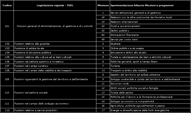 Riconciliazione tra le Missioni