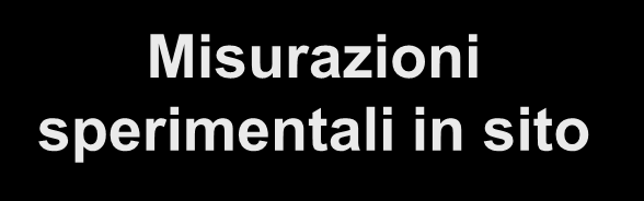 La certificazione di benessere acustico Fase di realizzazione: il processo (1) Fase 1 Verifiche di conformità: progetto