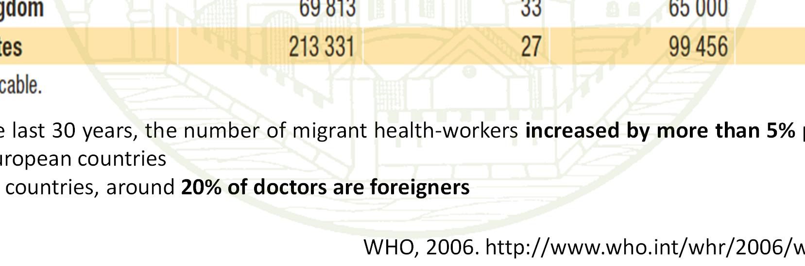 7 billion $ (UK) - 846 million $ (USA) Over the last 30 years, the number of migrant health-workers