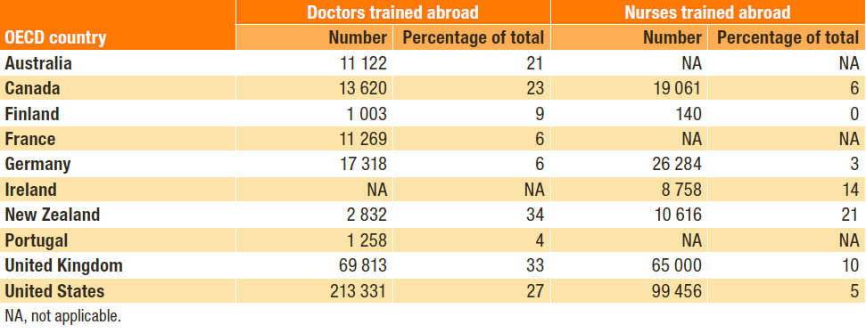 Medici ed infermieri formati all estero che lavorano nei Paesi OCSE Training cost for a physician in an