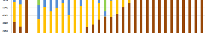 Gli Stati membri adottano idonei strumenti economici per