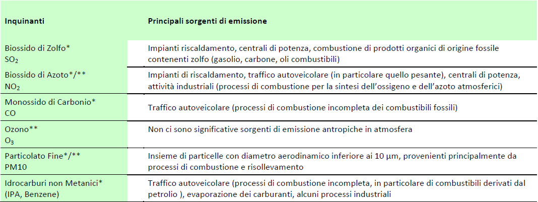 4 SISTEMA DI MISURAZIONE (LABORATORIO MOBILE CAE) Il sistema di misura consiste in un mezzo mobile opportunamente adibito allo scopo, nel quale sono alloggiate tutte le strumentazioni necessarie allo