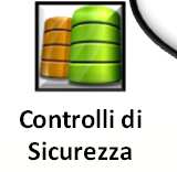 Il modello di Governo della Sicurezza Informatica Processi Primari Governo del Rischio Rischi Piano di