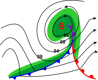 Si ha un fronte freddo quando una massa d'aria fredda (quindi meno umida ma più densa) si avvicina ad una massa più calda e pertanto più leggera e più umida.