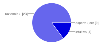 per uso personale 1 3% per uso professionale ( relazioni, materiali di lavoro etc.