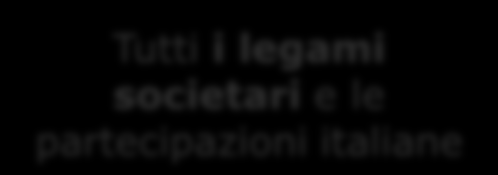 Informazioni, persone e tecnologia Informazioni sul 100% di società di capitali, società di persone e ditte individuali italiane Credit Scoring sul 100% delle aziende italiane 100% dei bilanci delle