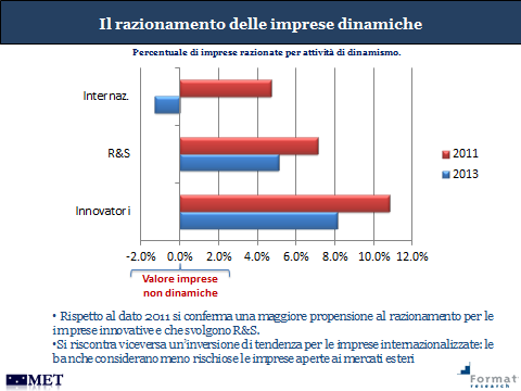 L internazionalizzazione