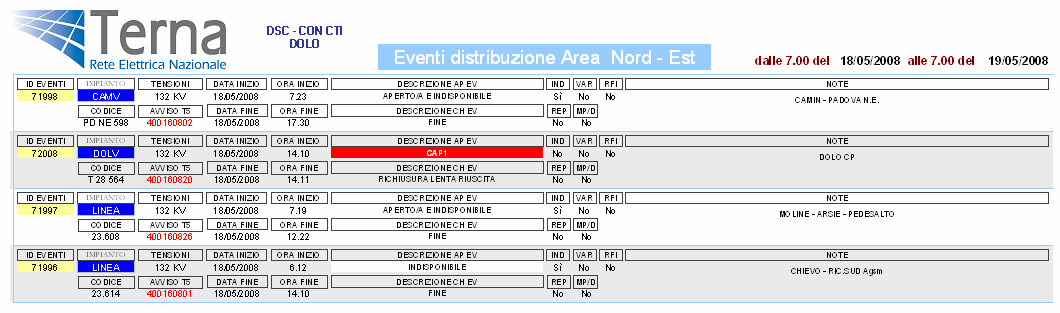 Eventi sulla rete di trasporto -