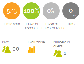 ricevute Il tasso di trasformazione : numero di chiamate gratuite trasformate in chiamate a pagamento Il TMC : Tempo medio di comunicazione con i tuoi clienti