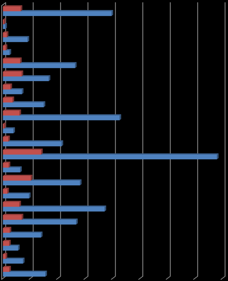 Particolare peso è stato riconosciuto anche al coinvolgimento delle parti sociali che se previsto nella domanda del progetto garantisce all azienda di usufruire di un BONUS sulla valutazione