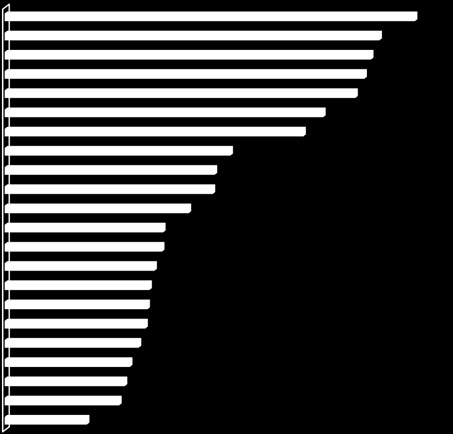 Di seguito si può apprezzare la percentuale di accoglimento delle domande per singola regione e la relativa posizione rispetto alla media nazionale (21%).