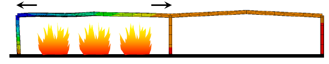 Uno schema generale di applicazione del metodo di calcolo è rappresentato nella figura sottostante: Figura 4 - Schema generale per la valutazione degli effetti del flusso termico in caso di incendio