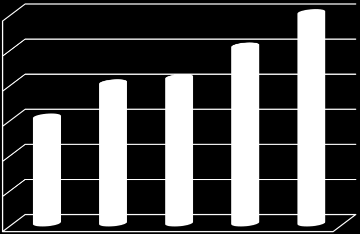 L evoluzione del mercato dei trasporti mil.