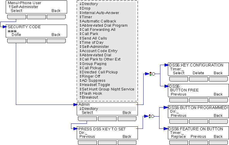 Menu del telefono: Menu Funzioni 22.