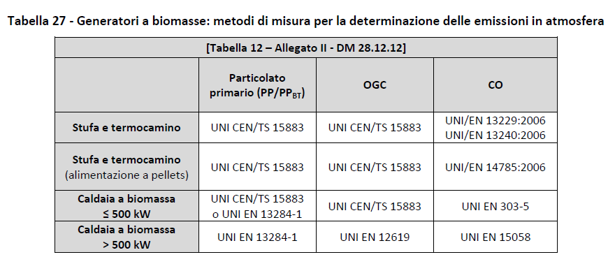 Ente nazionale di