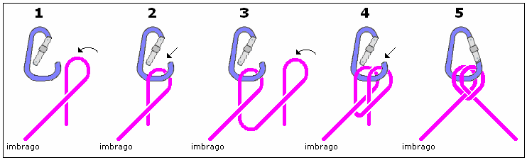 Il nodo BARCAIOLO Il nodo BARCAIOLO è il nodo di autoassicurazione alla sosta. Il BARCAIOLO è un nodo bloccante che si esegue nel moschettone a ghiera direttamente con la corda di cordata.