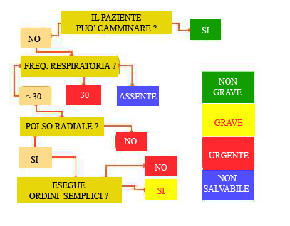 SISTEMA START -