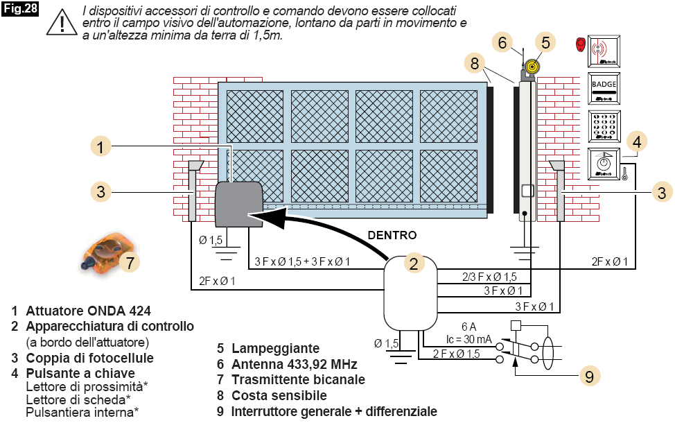 SCHEMA DI