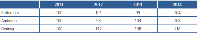 A seguito di tali interventi, completati da altre iniziative di ottimizzazione dell organizzazione portuale, le statistiche portuali (tab.