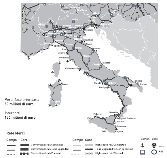 Priorità: fare