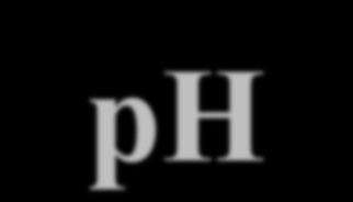 ph Il grado di acidità (valore ph) definisce se l acqua è acida (ph tra 1 e 7), neutra