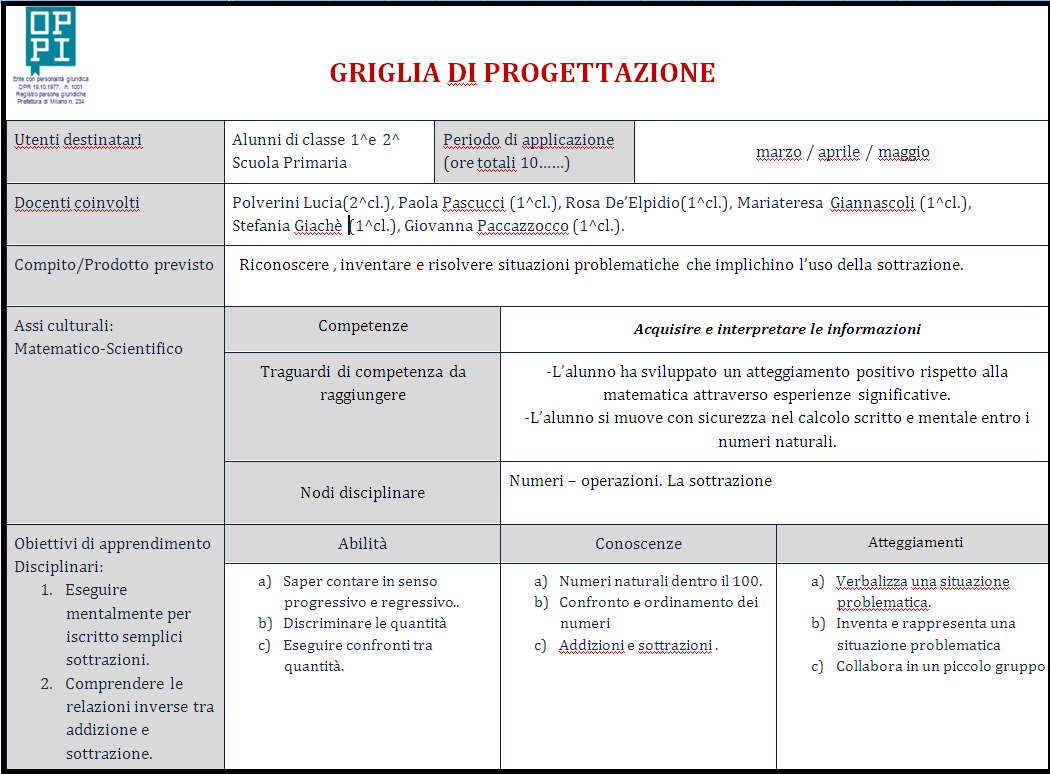 GRIGLIA DI PROGETTAZIONE Compito/Prodotto previsto Riconoscere, inventare e risolvere situazioni problematiche che implichino l uso della sottrazione.