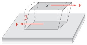 Scorrimento - Esercizio θ Un cubetto di ferro di 1 cm di lato è soggetto a un processo di scorrimento per effetto di un carico specifico σ, raggiungendo una situazione di equilibrio con θ=10-3 rad.