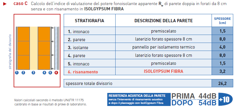 Il risanamento acustico e