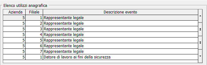 Annulla Riga (Ctrl + D) Elenco Utilizzi anagrafica Consente di eliminare il documento selezionato e memorizzato.