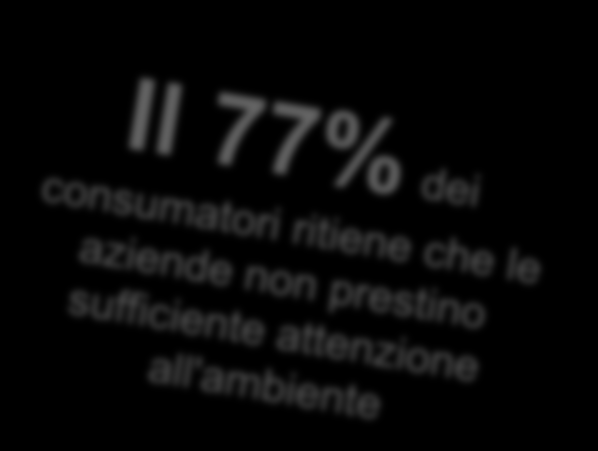 aziende devono essere ecologicamente responsabili in questi giorni 42 66