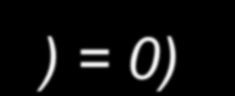 Funzioni lineari: significato di q sul grafico: q rappresenta il punto di intersezione della retta con l asse delle Y, detto anche intercetta delle ordinate per la funzione: q = f(0) è il