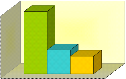 18-21 anni, senza differenze significative tra le varie fasce.