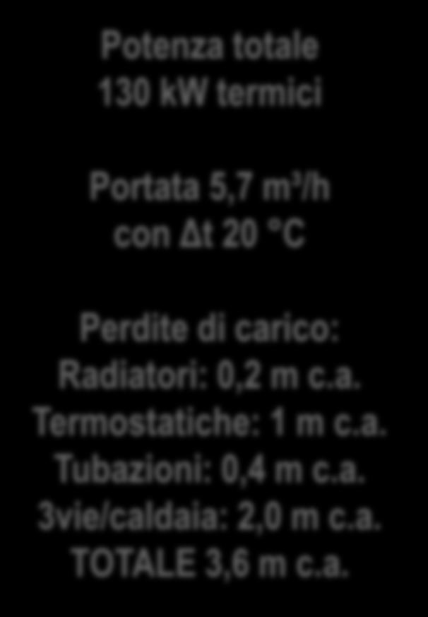 Potenza totale 130 kw termici Portata 5,7 m³/h con Δt 20 C Perdite di carico: Radiatori: 0,2 m