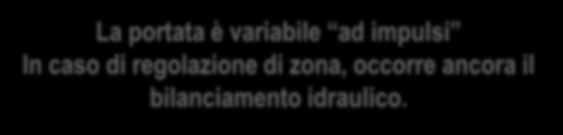 Regolazione ON-OFF 700 80 600 70 500 60 400 50 300 40 200 30 100 20 0 1.000 2.000 3.000 4.000 5.000 6.000 7.