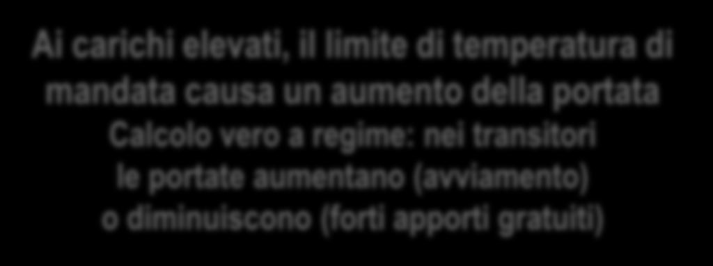 Regolazione a portata variabile con temperatura compensata 700 80 600 70 500 60 400 50 300 40 200 30 100 20 0 1.000 2.000 3.000 4.000 5.000 6.000 7.