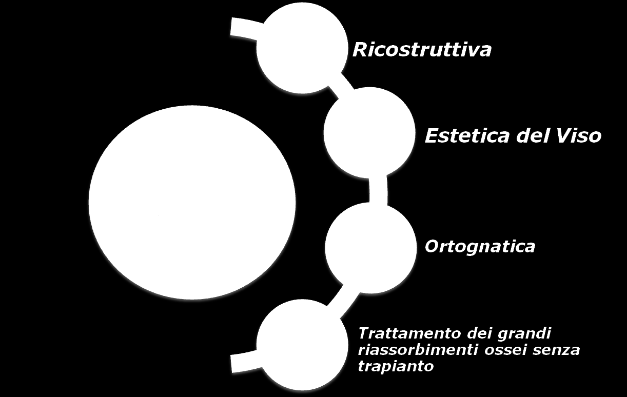 SERVICE EASYFOR Grazie alla collaborazione con il dott Davide Fornengo specialista in chirurgia maxillo Facciale gli utilizzatori del sistema Easyfor possono avvalersi del service di chirurgia