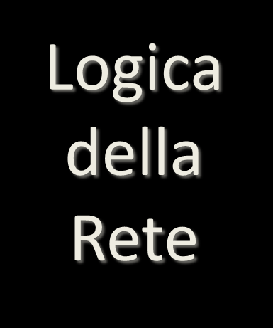 Coordinamento Intra ed interorganizzativo Evoluzione verso le Reti Sanitarie Evoluzione Epidemiologica Mutamenti Istituzionali Nuove Tecnologie Organizzazioni Sanitarie Attori