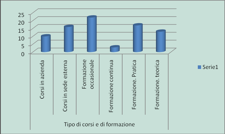 Allegato 3.1 : grafico per Argomenti formativi Allegato 3.