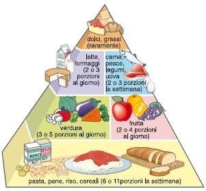 Una dieta equilibrata per gli adolescenti Il termine dieta è di origine greca e significa regime di vita e indica il tipo e la quantità di alimenti che si assumono durante la giornata.