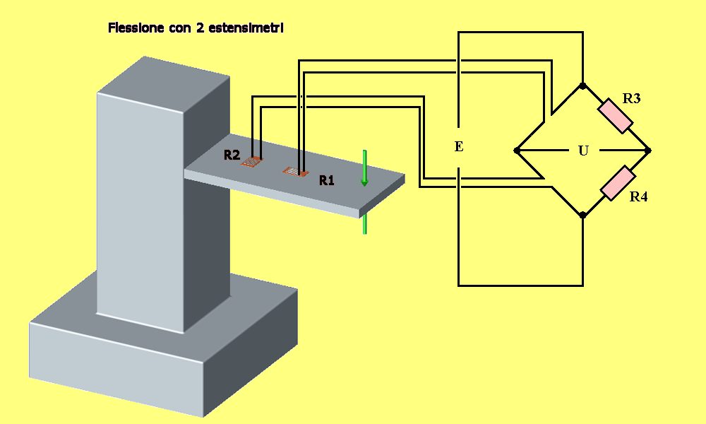 Disposizione degli estensimetri per le misure Secondo il tipo di misurazione come flessione, torsione,
